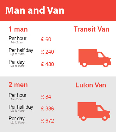 Amazing Prices on Man and Van Services in Redbridge